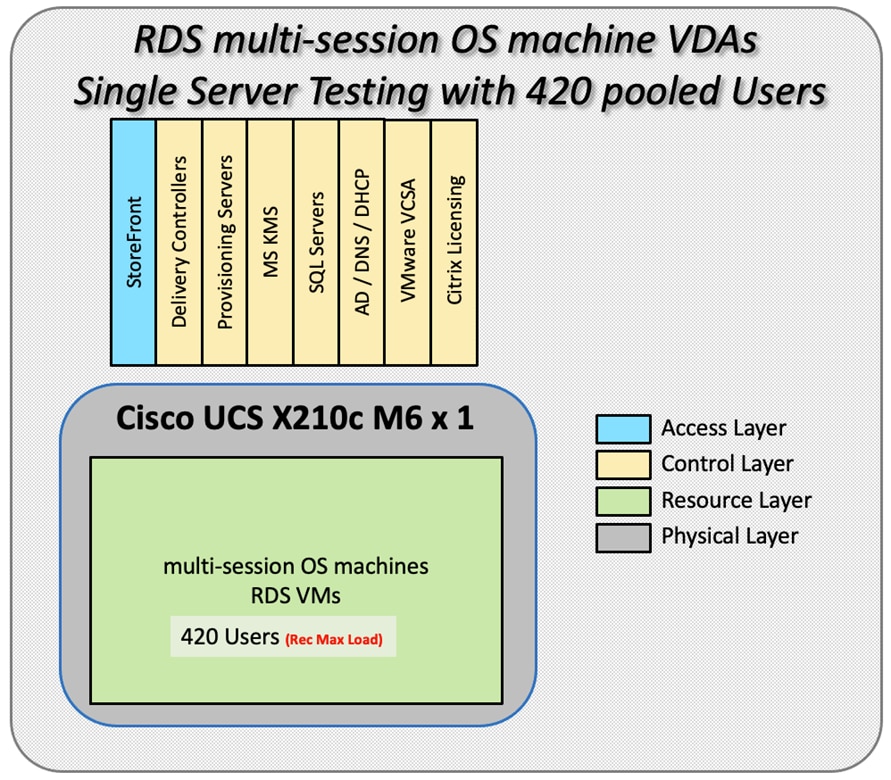 Related image, diagram or screenshot