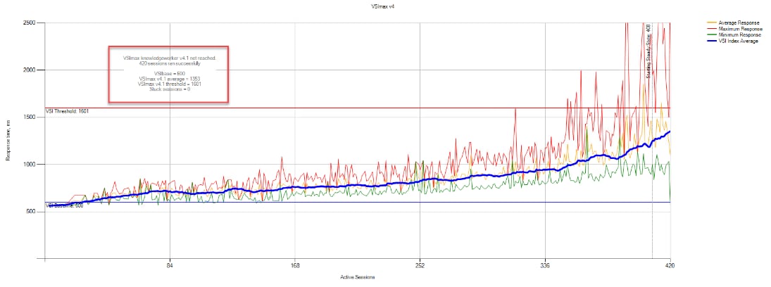 ChartDescription automatically generated with medium confidence