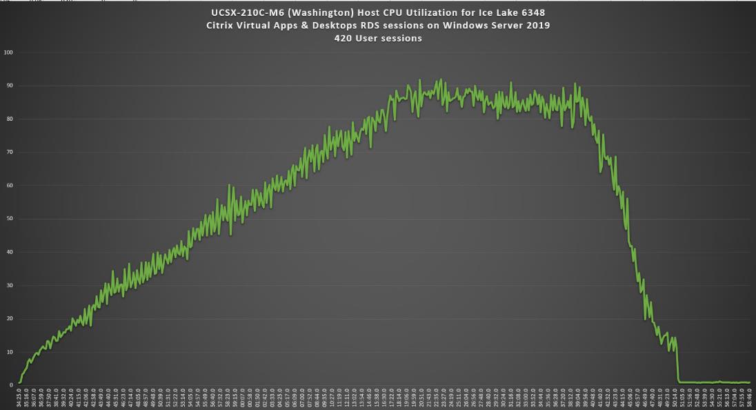 Chart, line chartDescription automatically generated