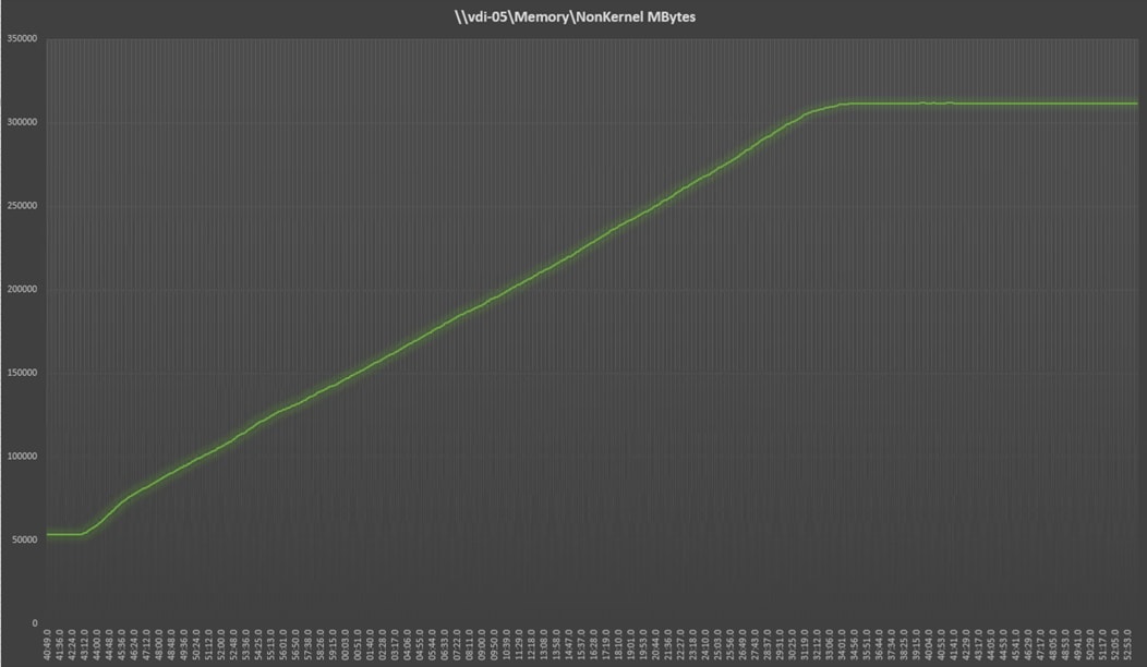 Chart, line chartDescription automatically generated