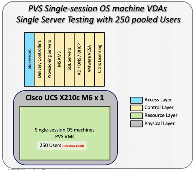 DiagramDescription automatically generated