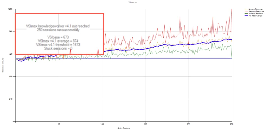 Graphical user interface, chart, line chartDescription automatically generated