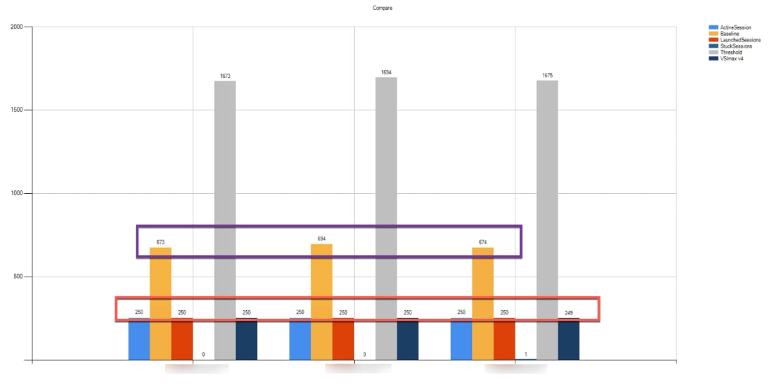 Chart, bar chartDescription automatically generated