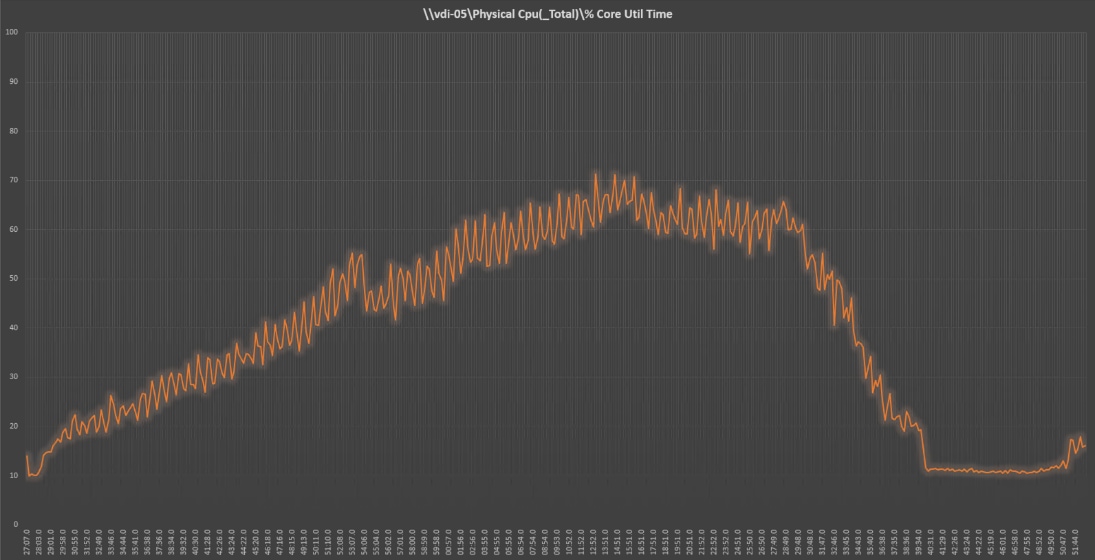 Chart, line chartDescription automatically generated