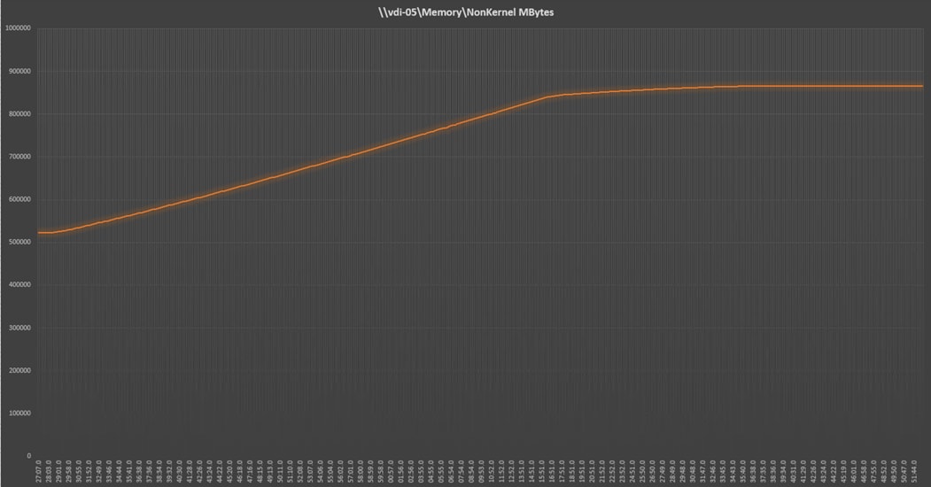 Line chartDescription automatically generated with medium confidence