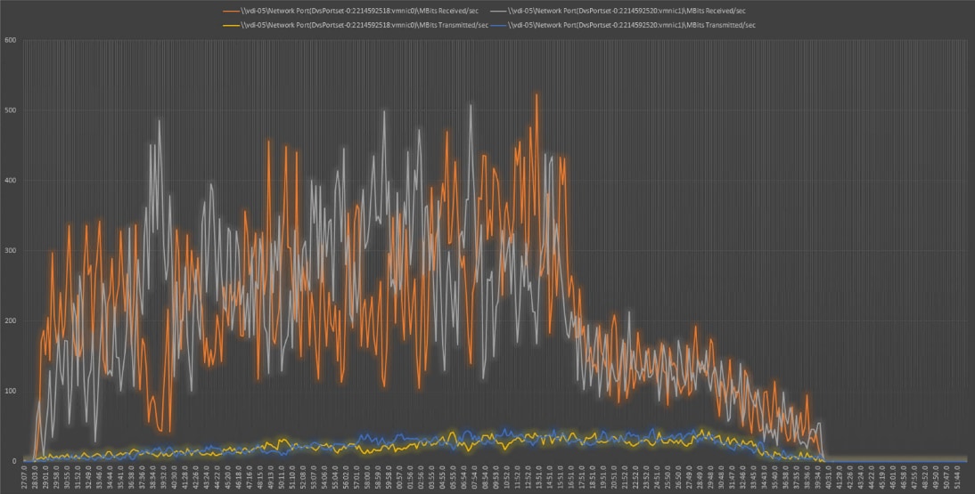 Chart, histogramDescription automatically generated