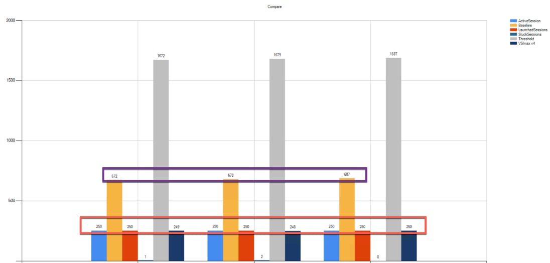 ChartDescription automatically generated