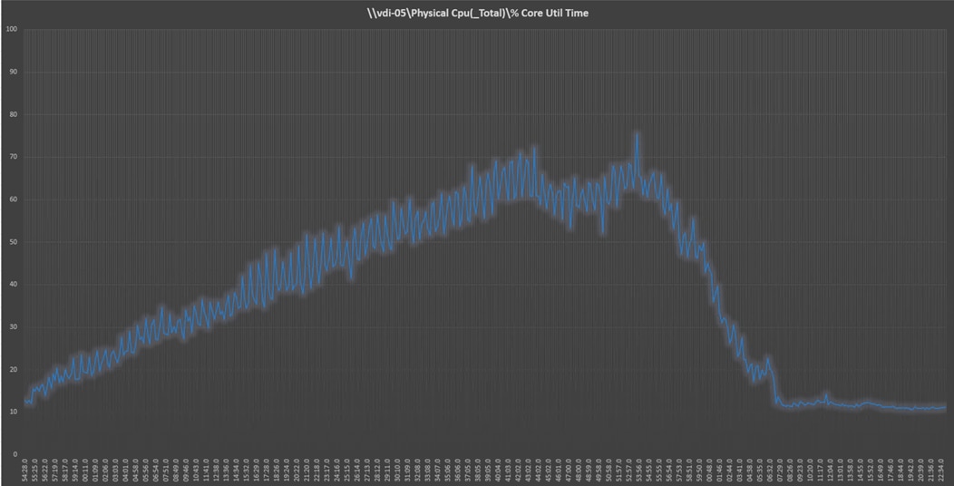 Chart, line chartDescription automatically generated