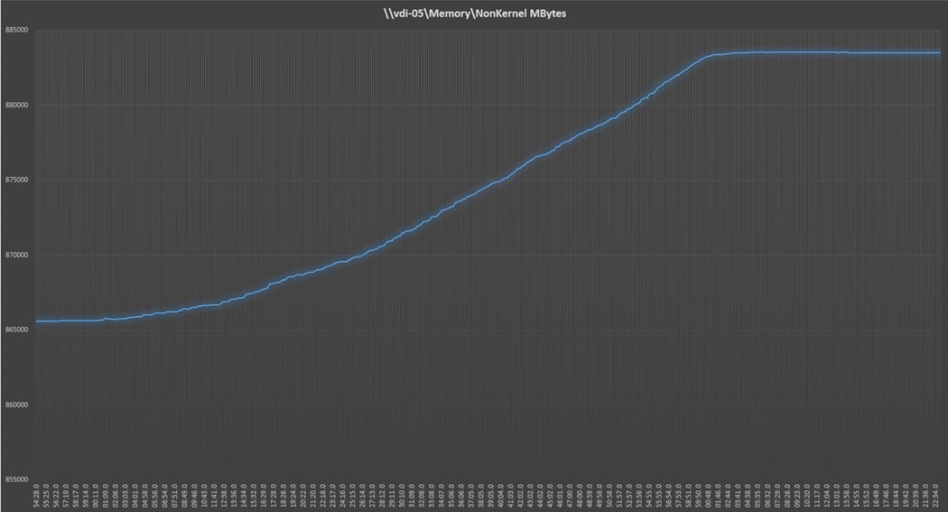 Chart, line chartDescription automatically generated