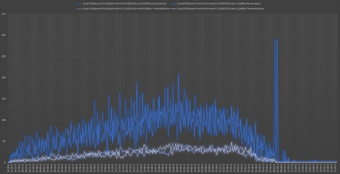 Chart, histogramDescription automatically generated