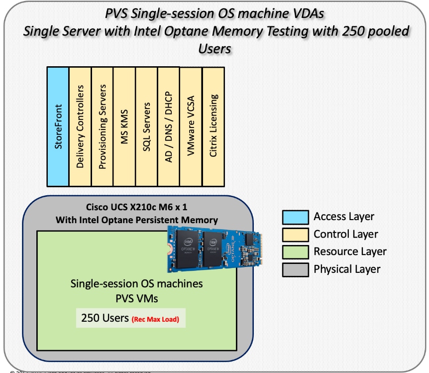 DiagramDescription automatically generated