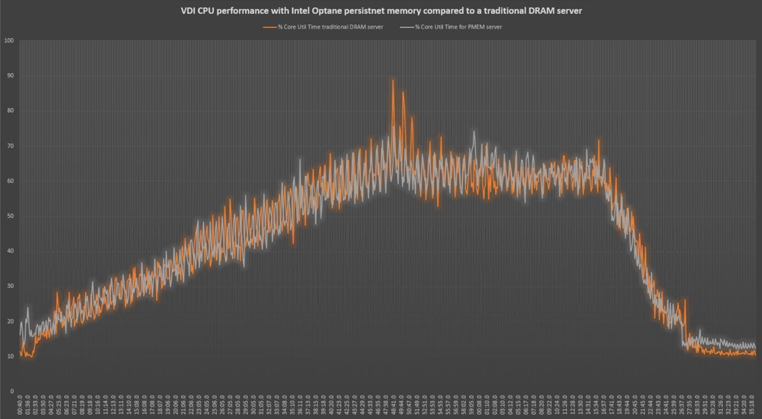 Chart, line chartDescription automatically generated