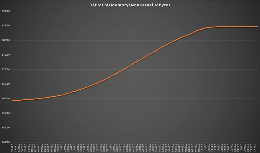 Chart, line chartDescription automatically generated
