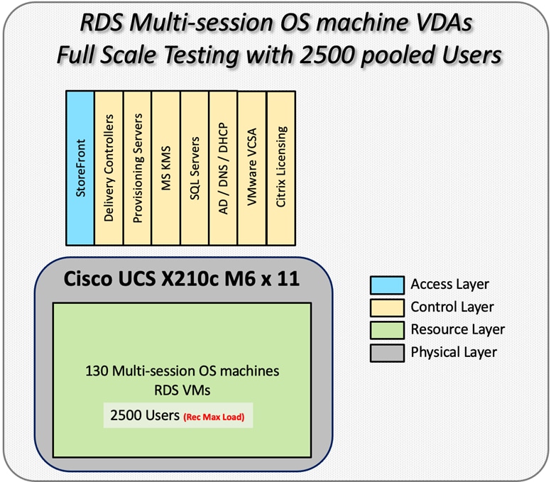 DiagramDescription automatically generated