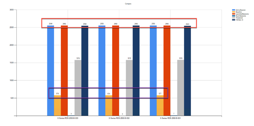 Chart, bar chartDescription automatically generated