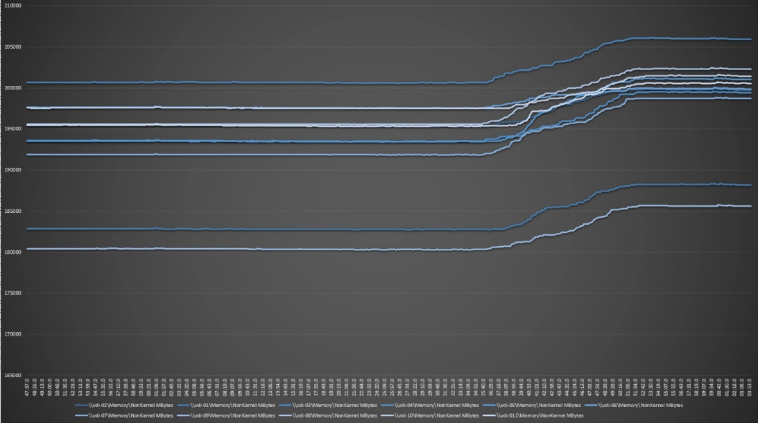 Chart, line chartDescription automatically generated