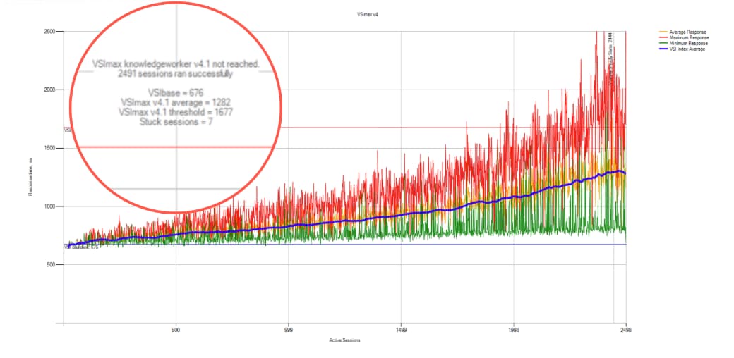 ChartDescription automatically generated