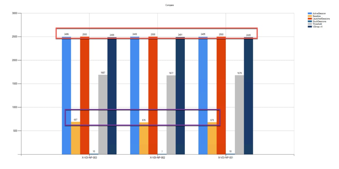 Chart, bar chartDescription automatically generated