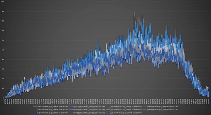 Chart, line chartDescription automatically generated