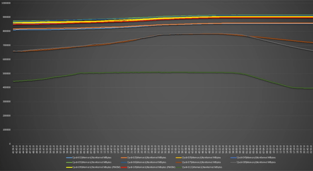 Chart, line chartDescription automatically generated