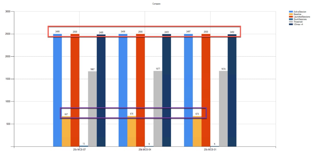 Chart, bar chartDescription automatically generated