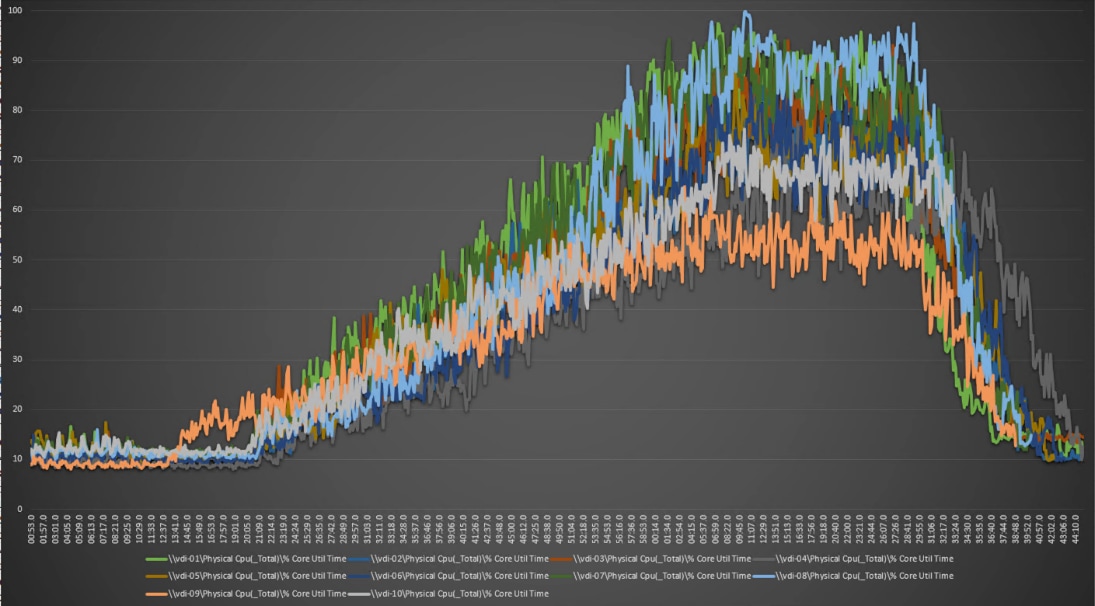 Chart, line chartDescription automatically generated