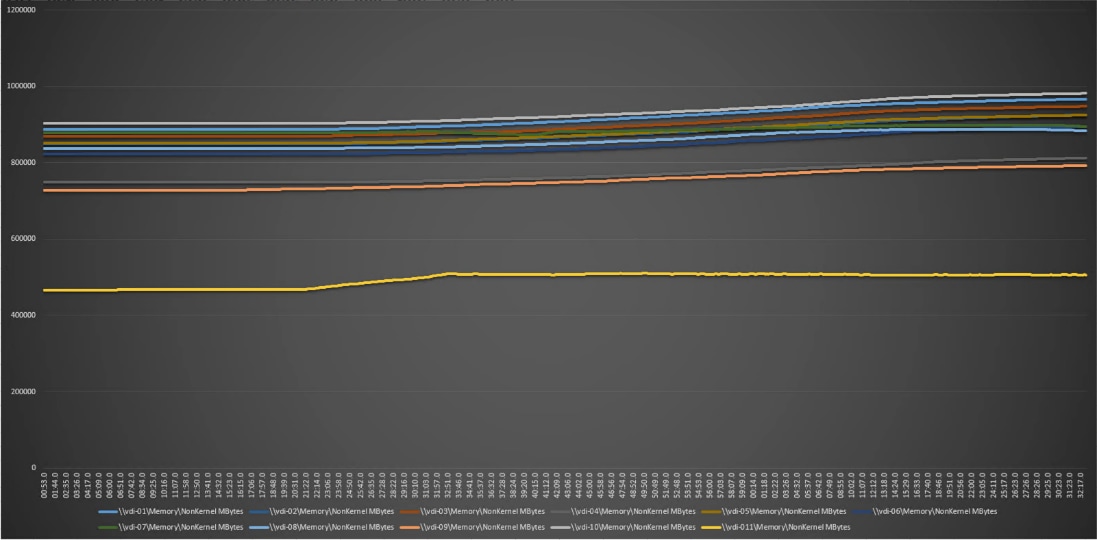 Chart, line chartDescription automatically generated