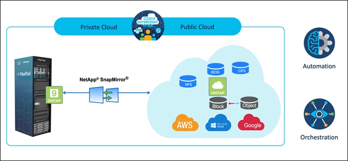 DiagramDescription automatically generated