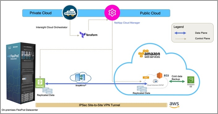 Diagram, timelineDescription automatically generated