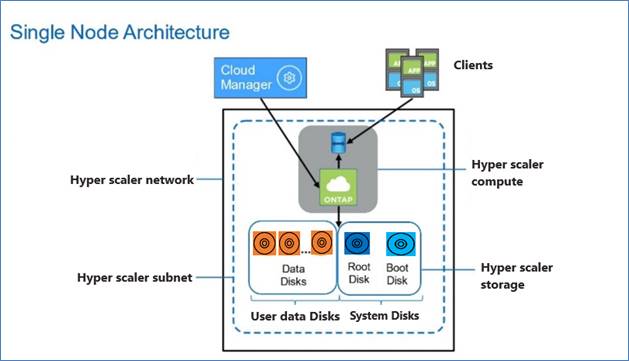 DiagramDescription automatically generated