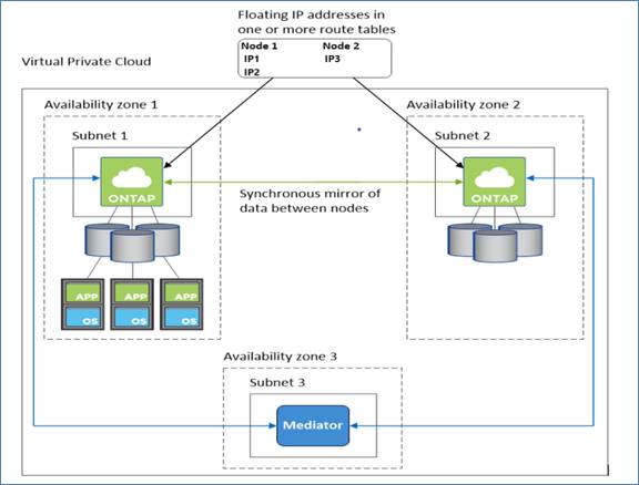 DiagramDescription automatically generated