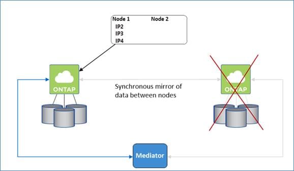 DiagramDescription automatically generated