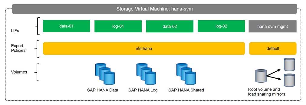 Related image, diagram or screenshot