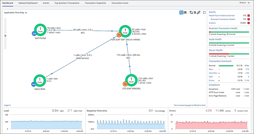 Related image, diagram or screenshot