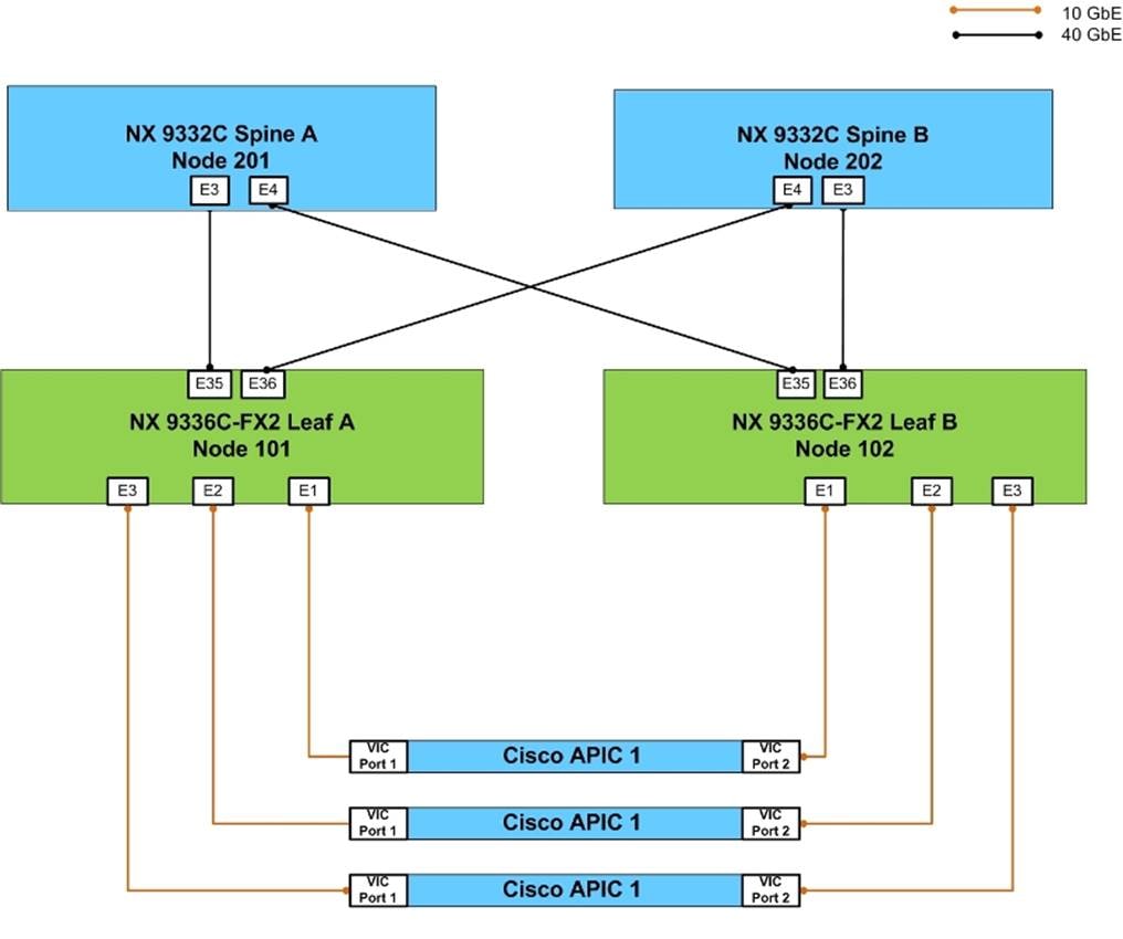 Related image, diagram or screenshot