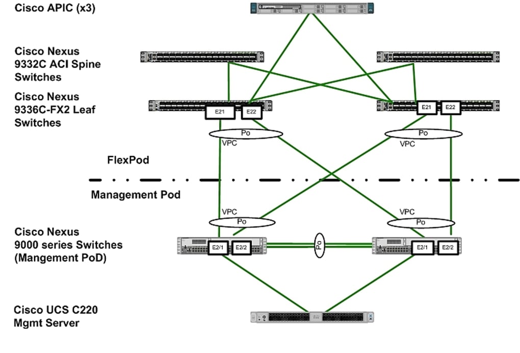 Related image, diagram or screenshot