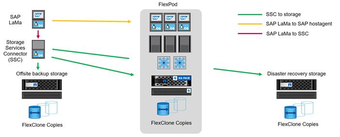 flexpod_datacenter_sap_netappaffa_design_15.jpg