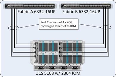 flexpod_datacenter_sap_netappaffa_design_18.jpg