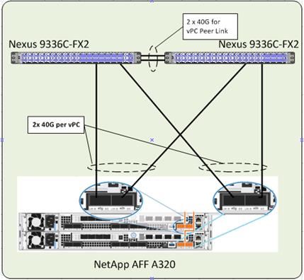 flexpod_datacenter_sap_netappaffa_design_20.jpg