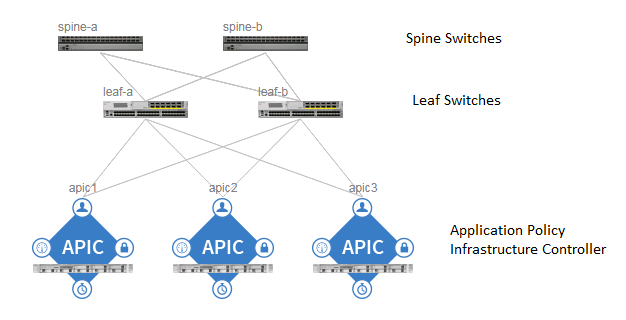 flexpod_datacenter_sap_netappaffa_design_4.png