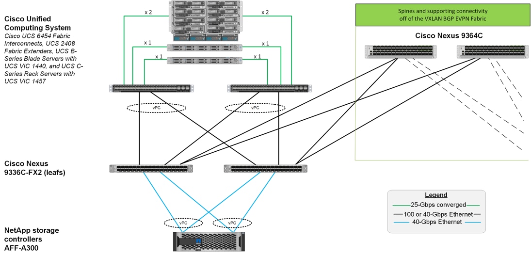 Related image, diagram or screenshot