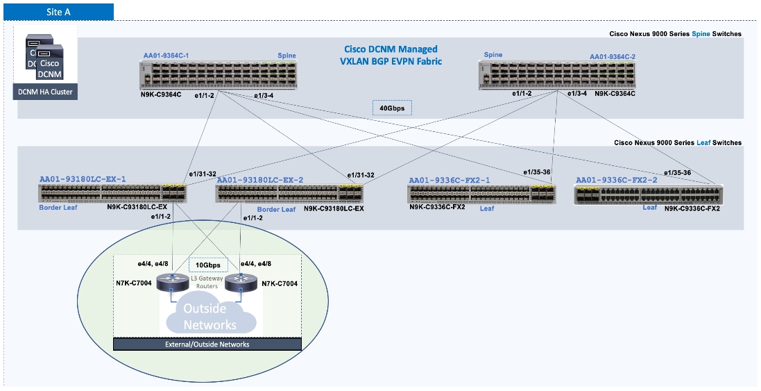 DiagramDescription automatically generated