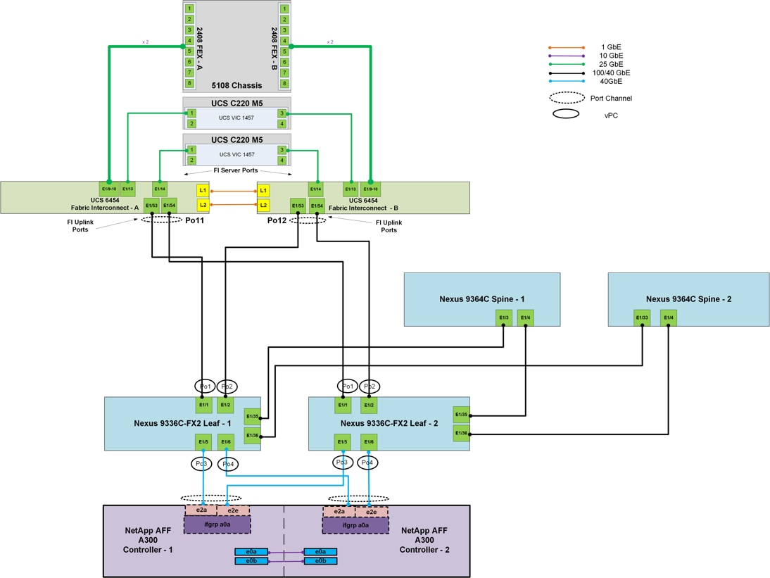 Related image, diagram or screenshot