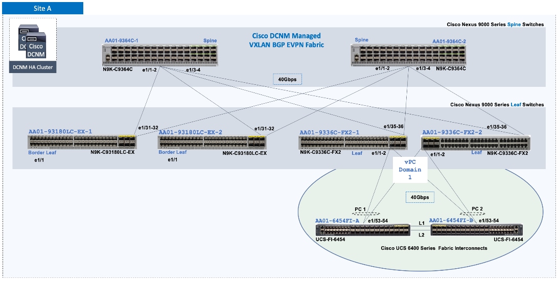 DiagramDescription automatically generated