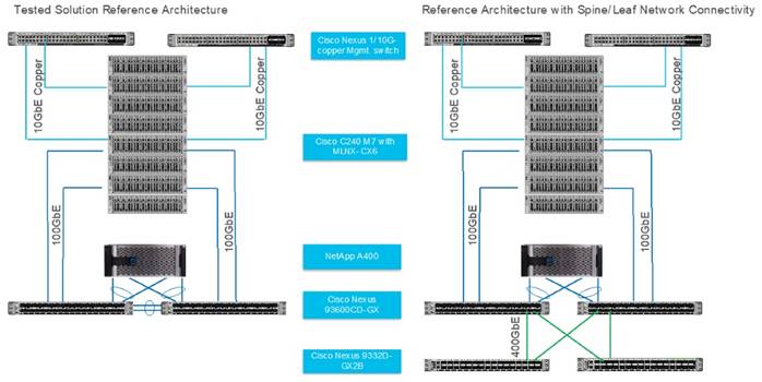 Diagram of a computer serverDescription automatically generated