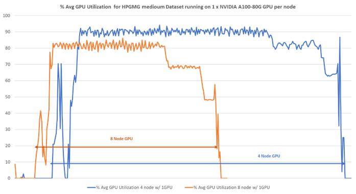 A graph of a computerDescription automatically generated with medium confidence