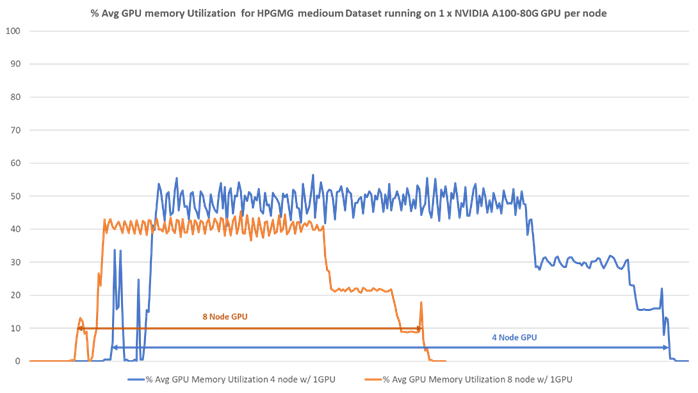 A graph of a computerDescription automatically generated with medium confidence