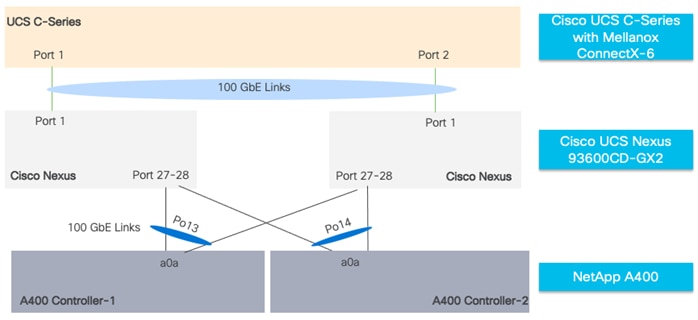 Related image, diagram or screenshot