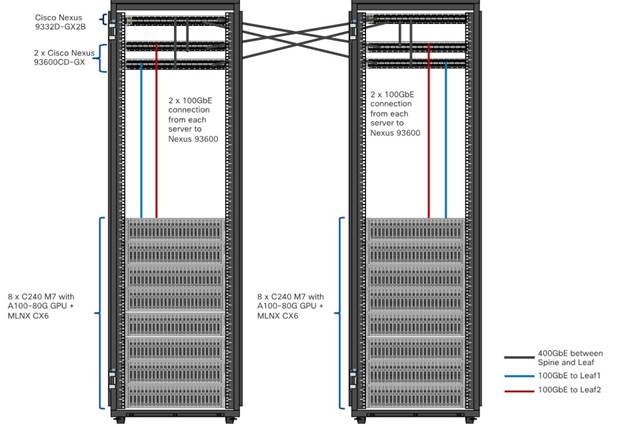 Diagram of a computer serverDescription automatically generated