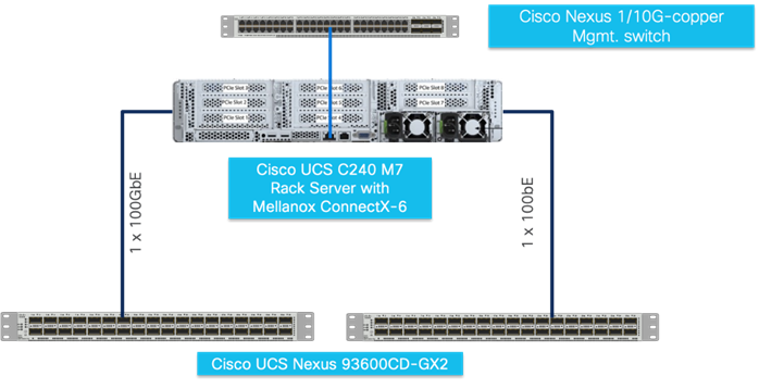 Related image, diagram or screenshot